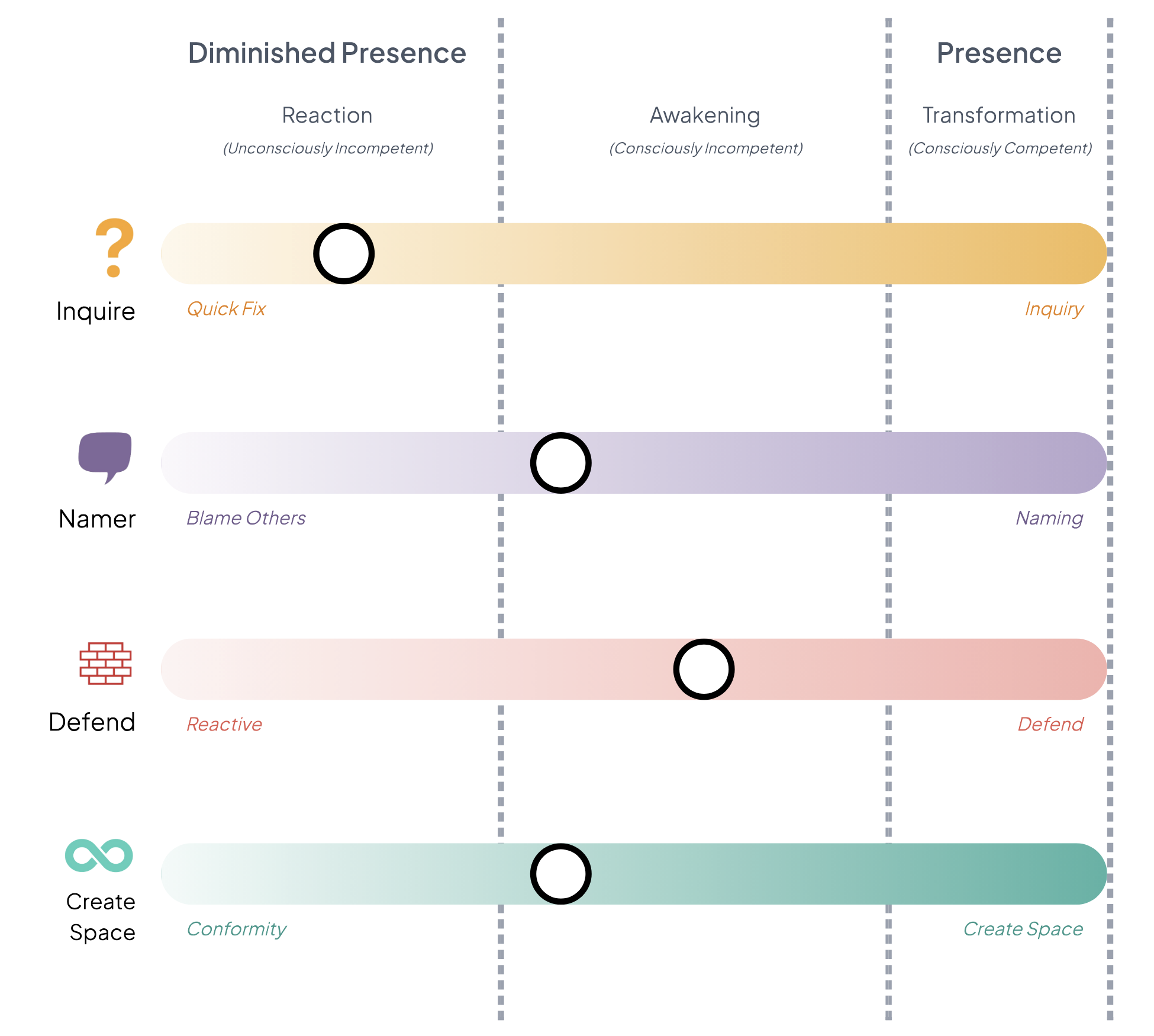 Sample RFPI Report